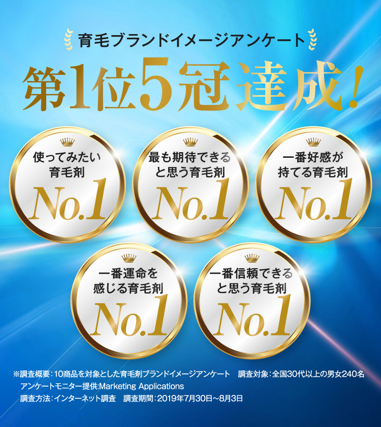 ブランドアンケート1位