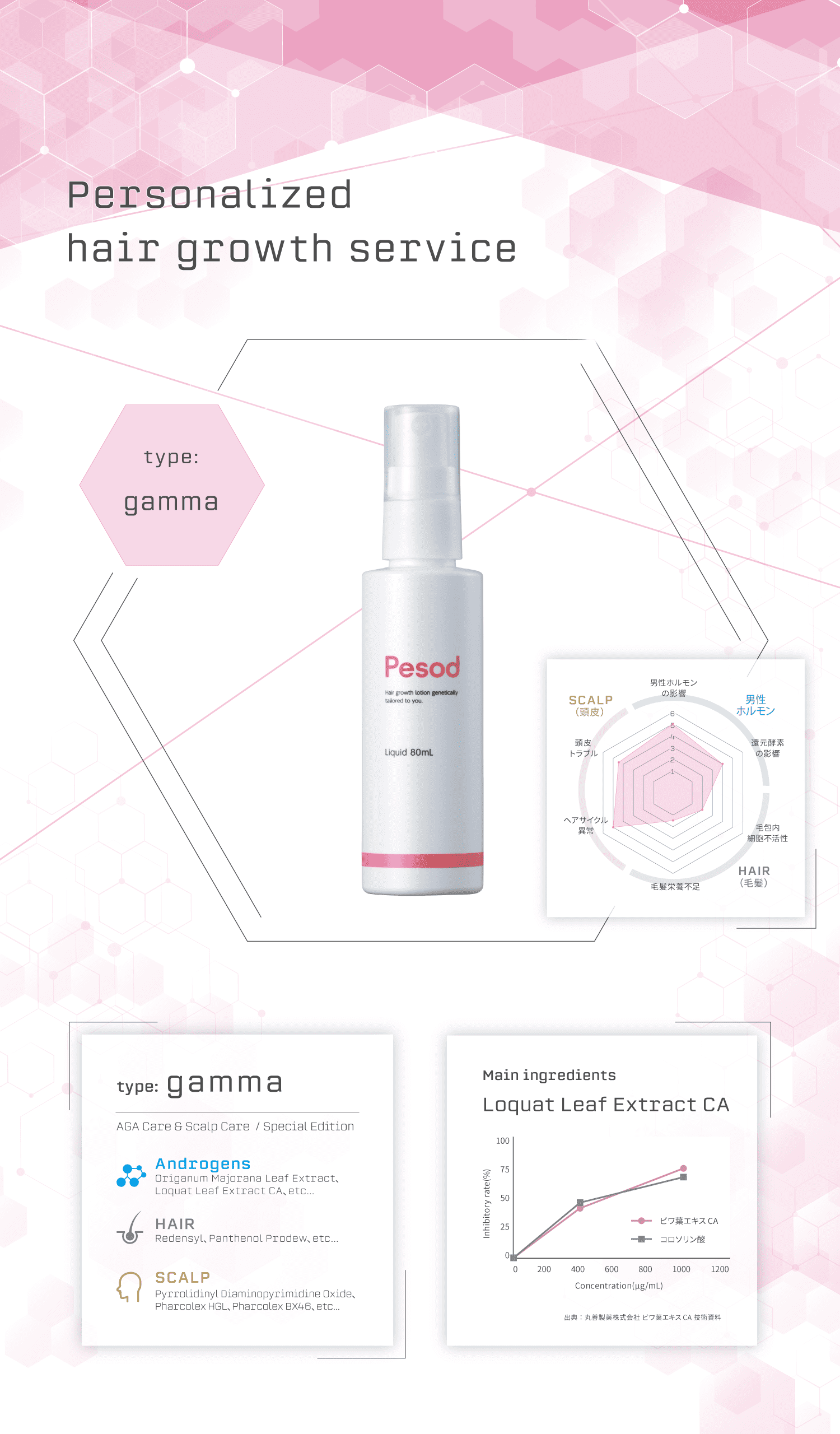 TOPページ-[Pesod公式通販サイト]