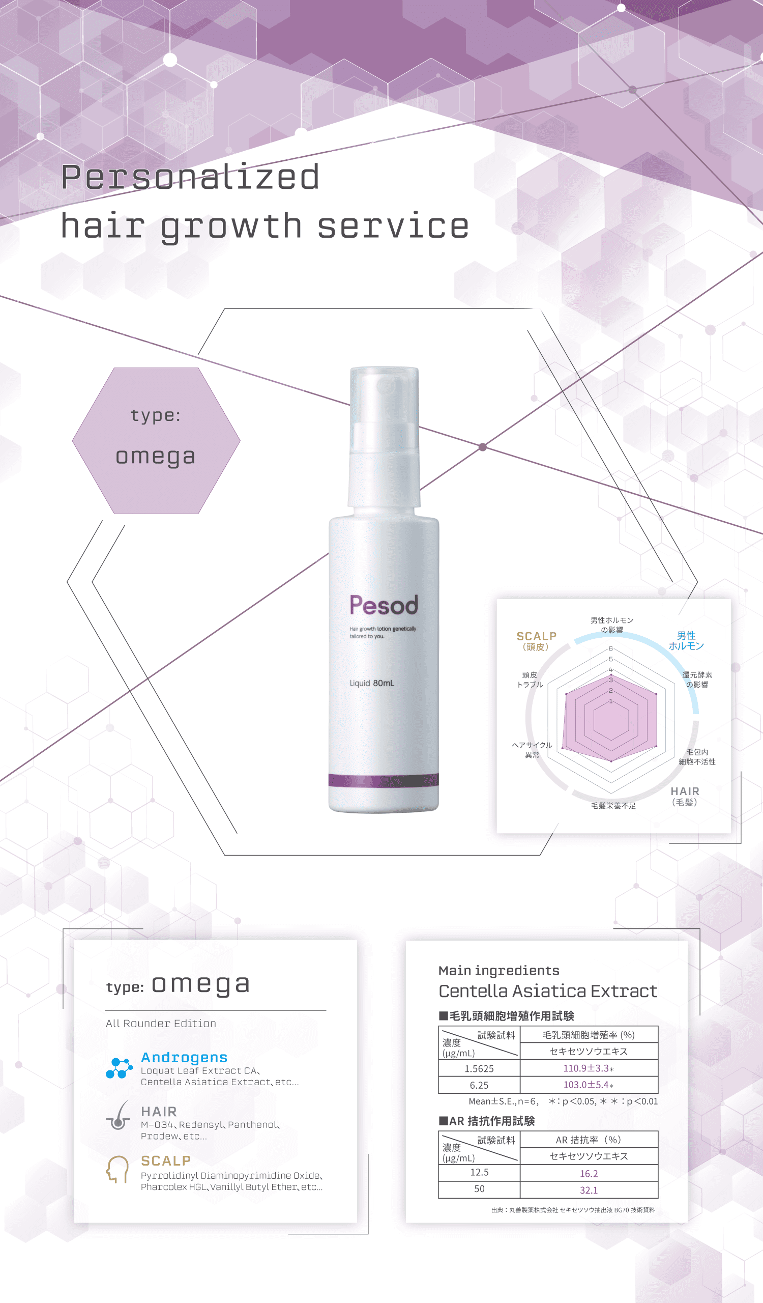 パウモ メディケイテッド ヘアグロースエッセンス 30mL 2本セット 女性用育毛剤】メディケイテッド スカルプエッセンス【単品