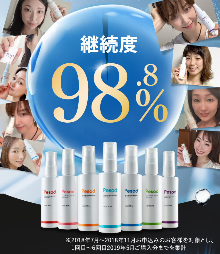 継続度98.8%