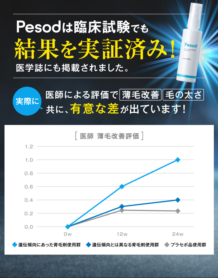 臨床試験実施済み