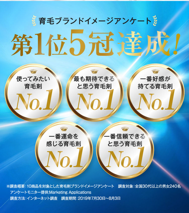 ブランドアンケート1位