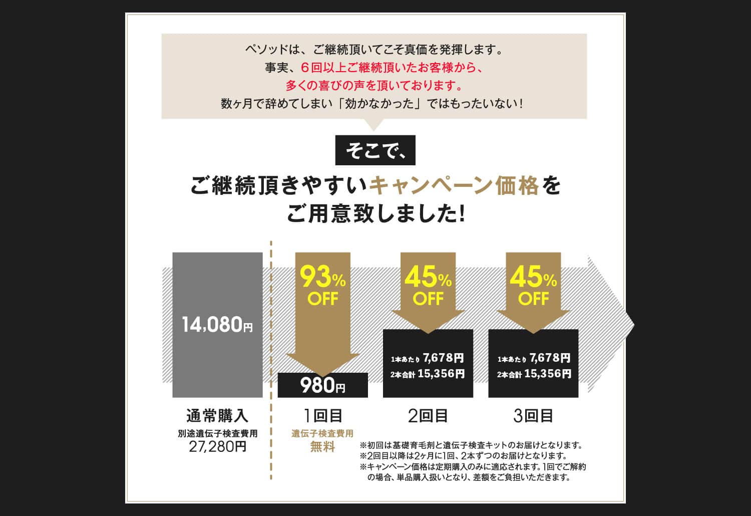 モニター終了後もご継続頂きやすいキャンペーン価格をご用意いたしました！