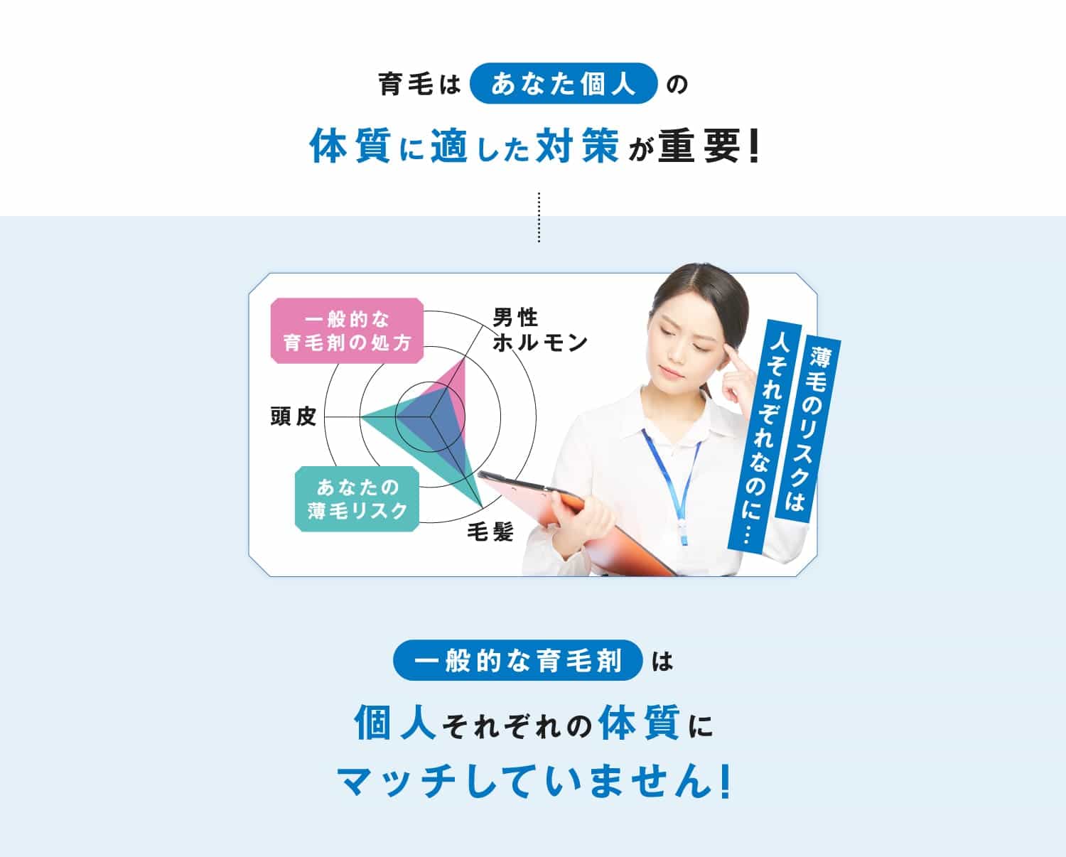 育毛はあなた個人の体質に適した対策が重要！