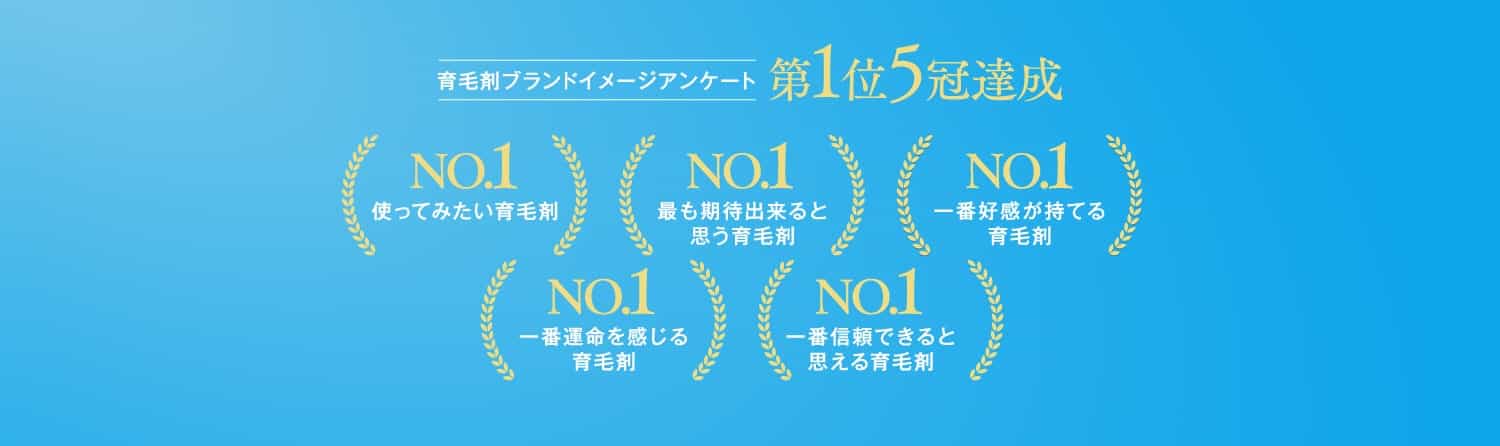 育毛剤ブランドイメージアンケート第1位5冠達成