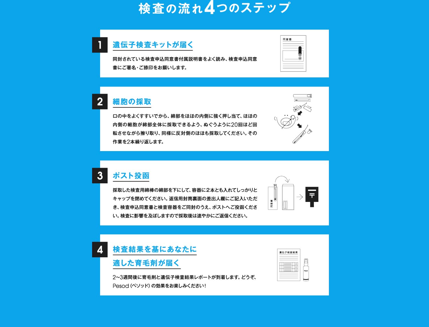 検査の流れ4つのステップ