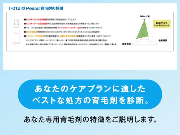 あなたのケアプランに適したベストな処方の育毛剤を診断。