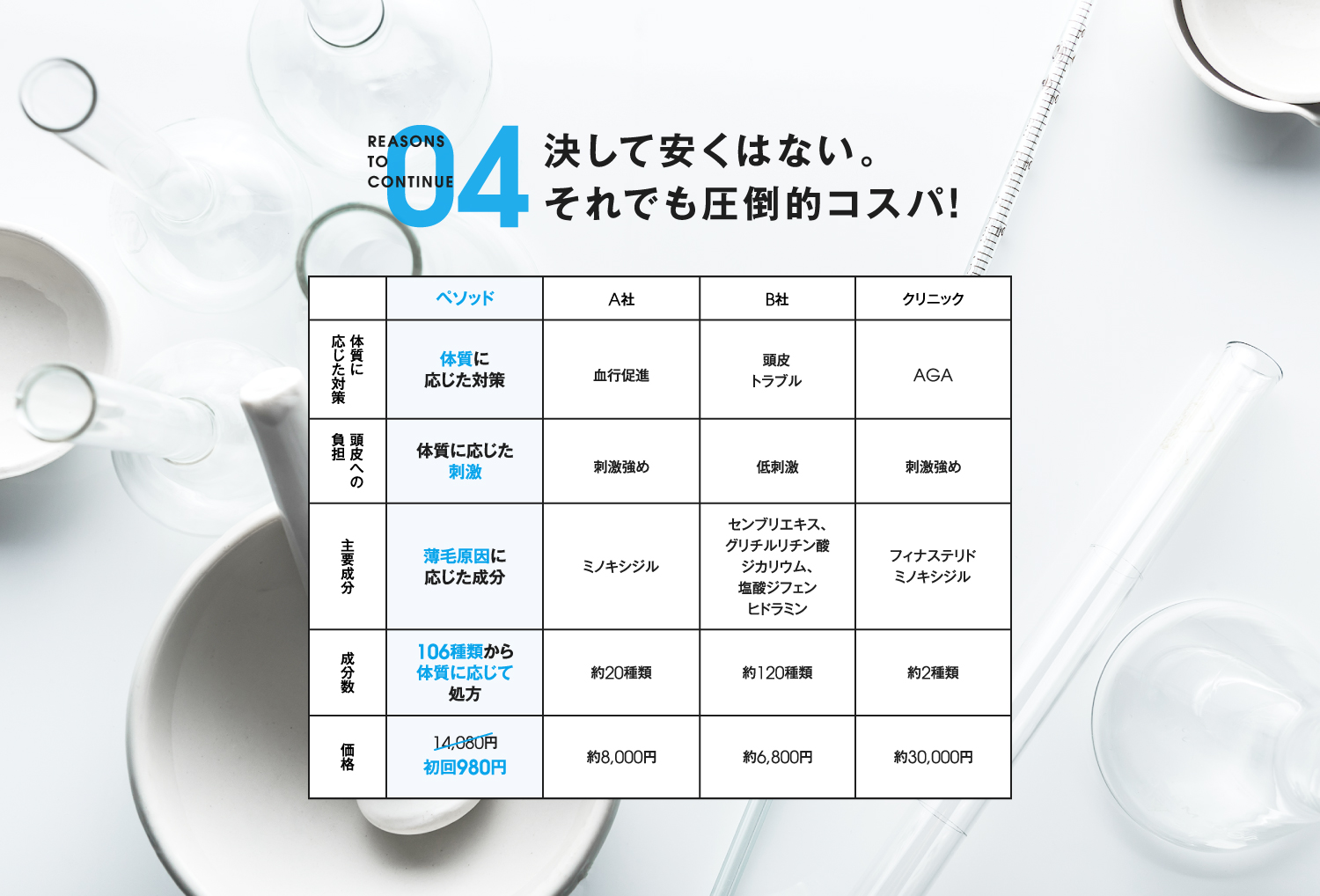04 決して安くはない。それでも圧倒的コスパ!