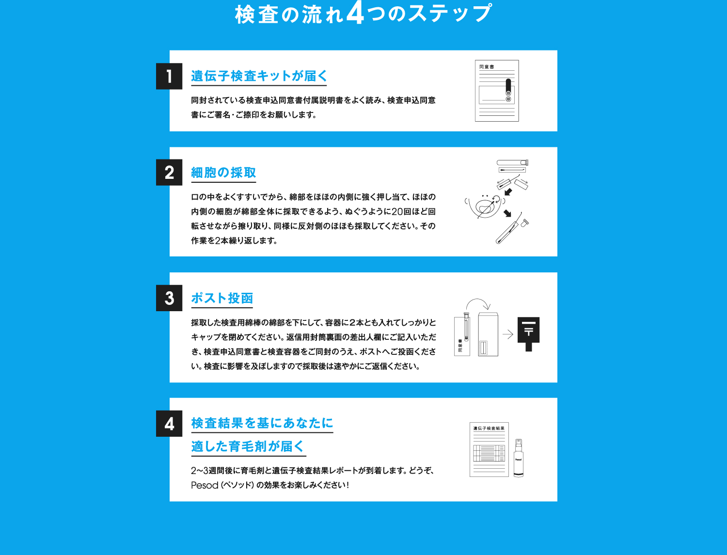 検査の流れ4つのステップ