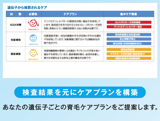 検査結果を元にケアプランを構築