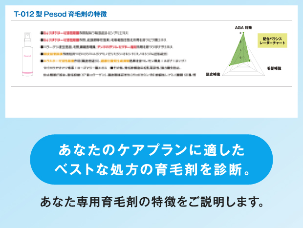 あなたのケアプランに適したベストな処方の育毛剤を診断。