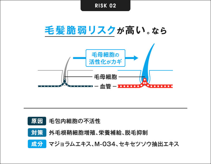 毛髪脆弱リスクが高い。なら