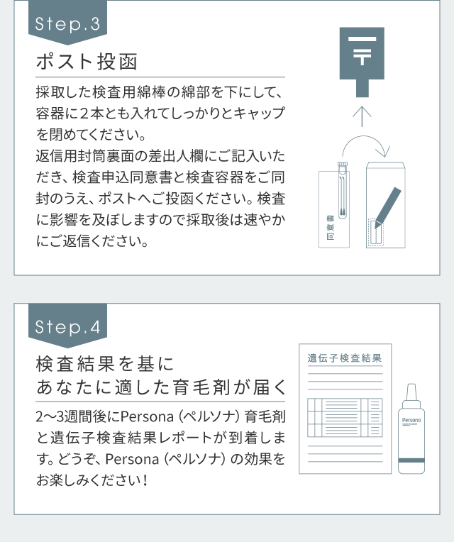 Step.3：ポスト投函→Step.4：検査結果を基にあなたに適した育毛剤が届く