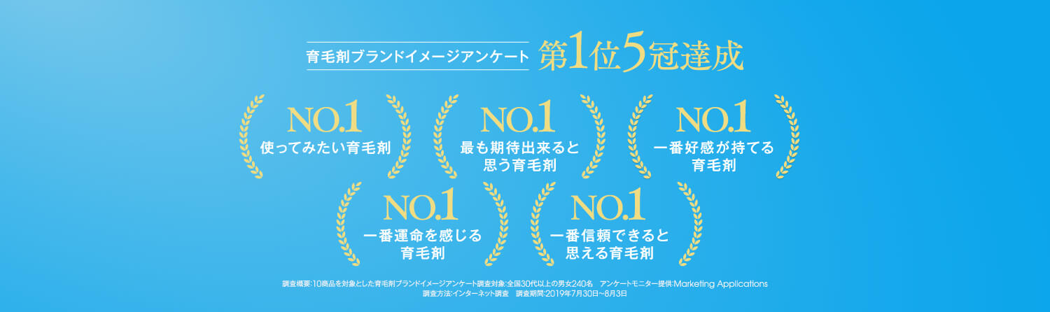 育毛剤ブランドイメージアンケート第1位5冠達成