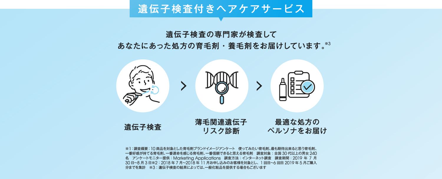 遺伝子検査付き育毛サービス